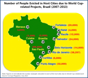 Eviction of People from Host Cities