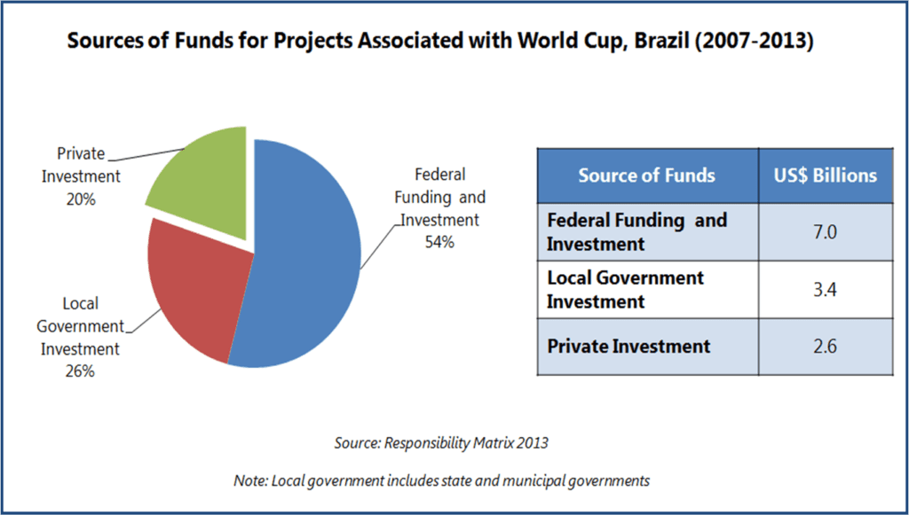 Source of Funds