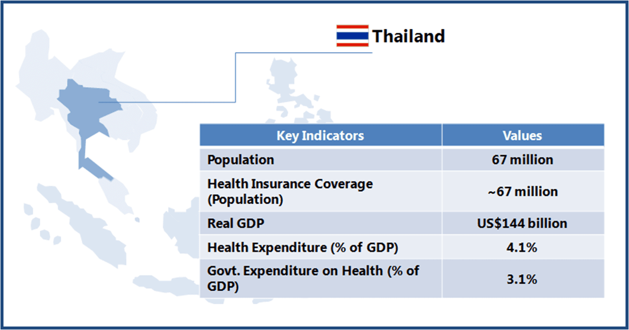 Thailand’s healthcare system