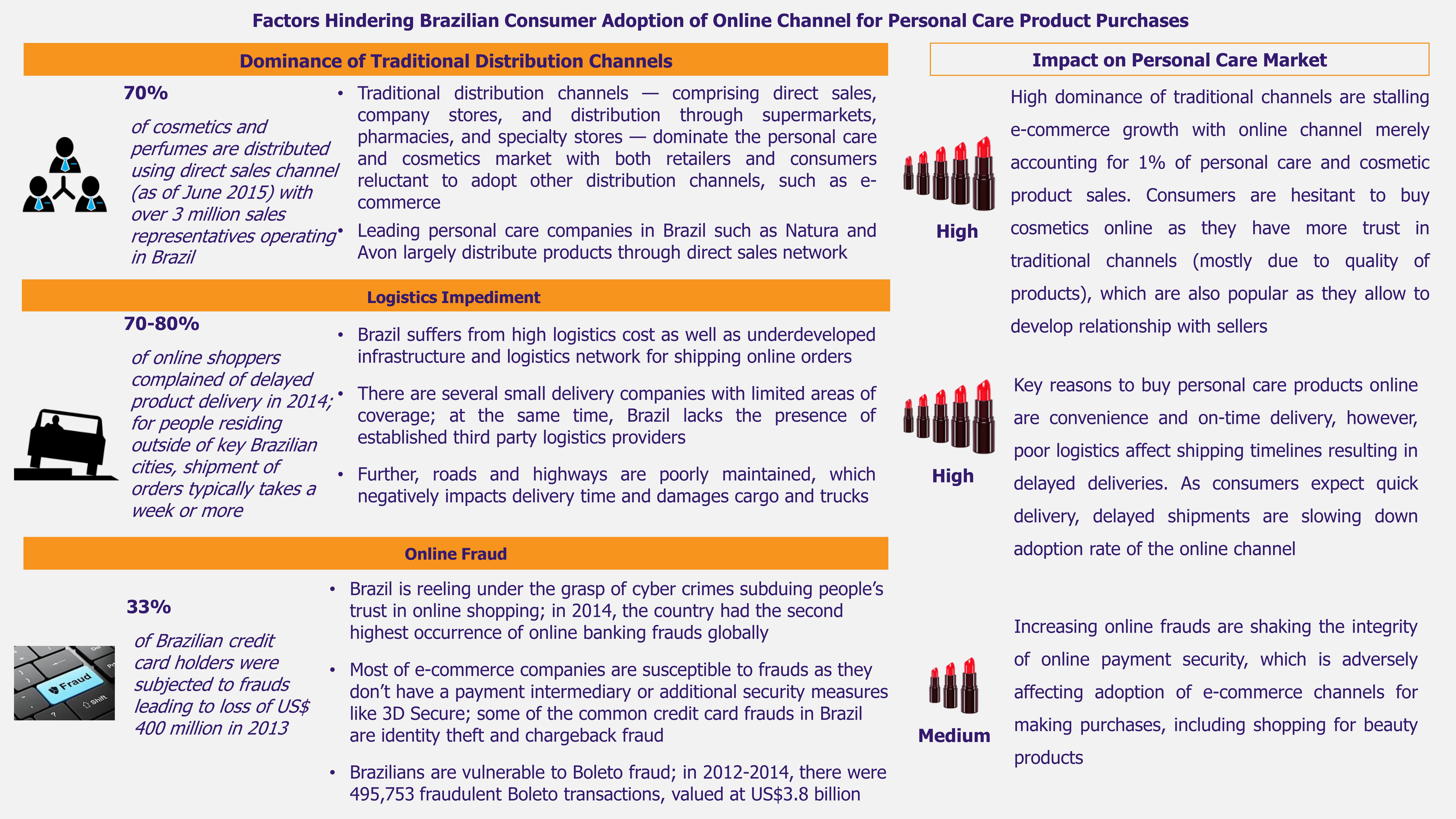 Brazil’s Personal Care and Cosmetics Market-1