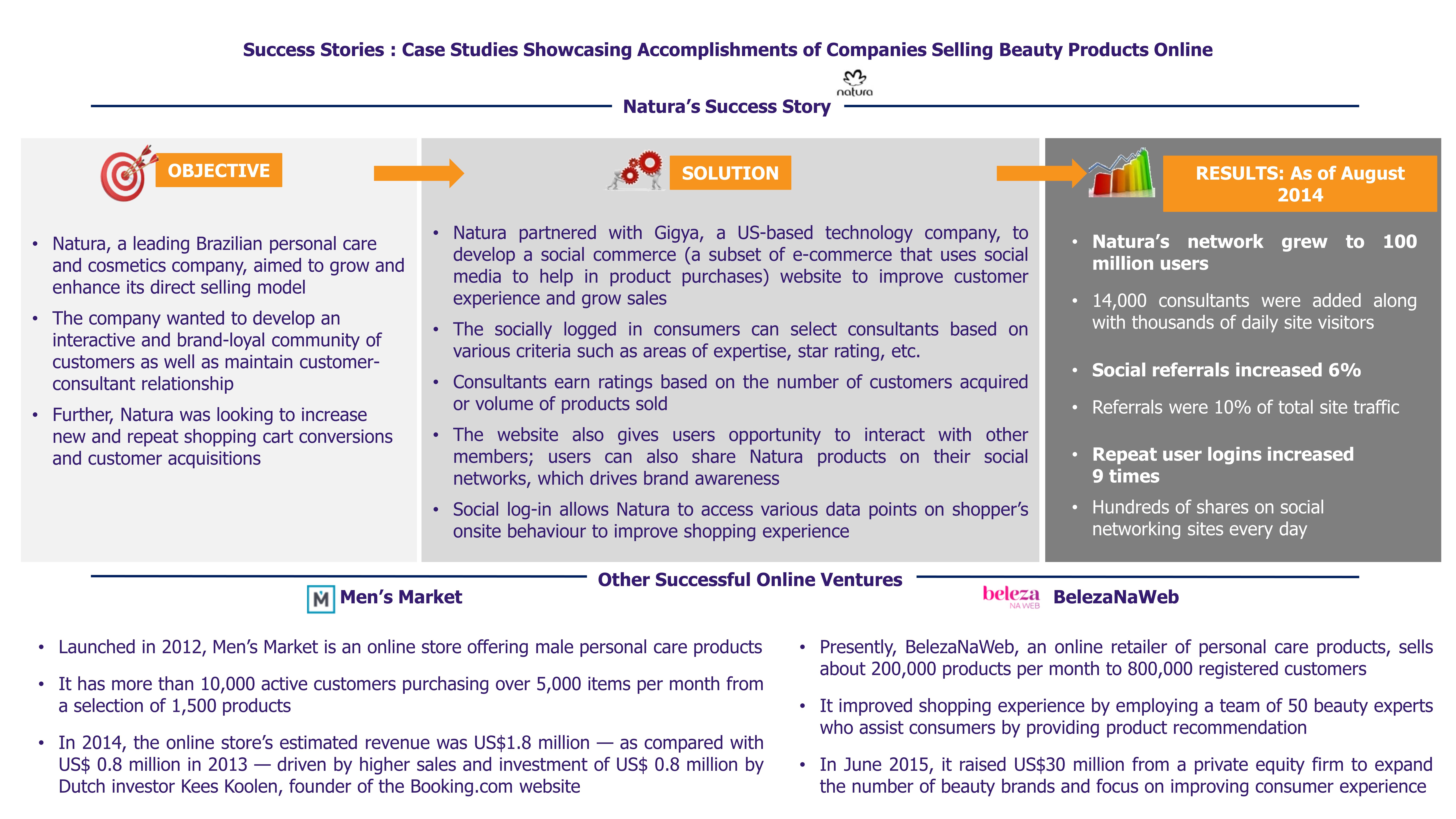 Brazil’s Personal Care and Cosmetics Market-2