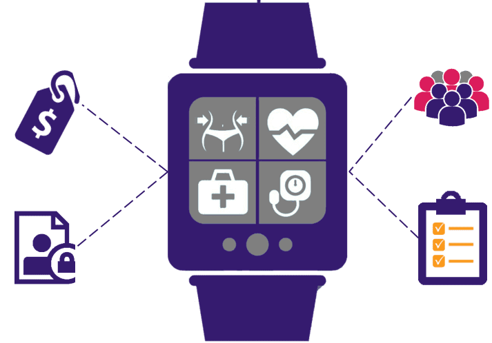 A Doctor under Your Skin: Wearable Medical Devices in India, Brazil, and China