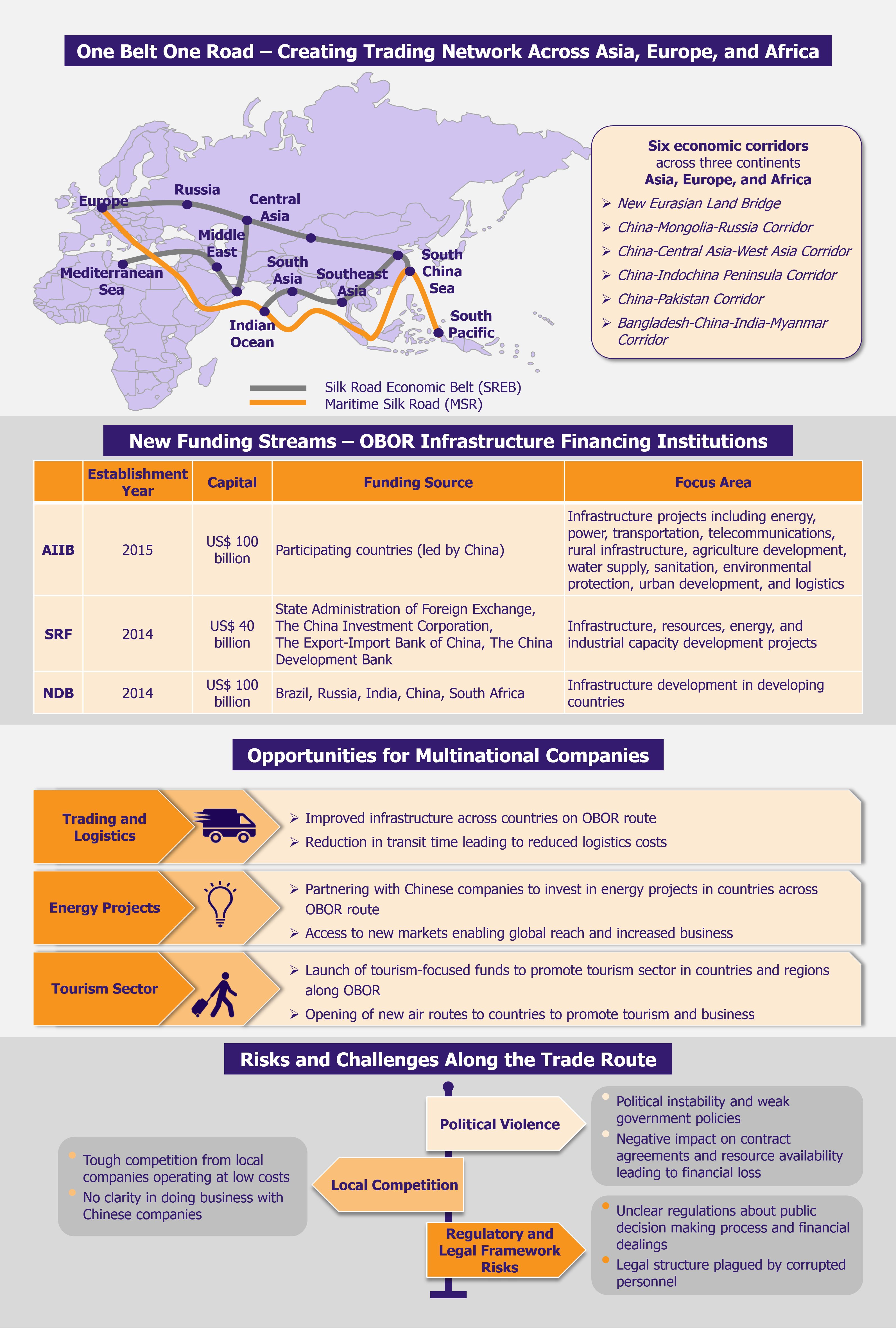 OBOR – What’s in Store for Multinational Companies