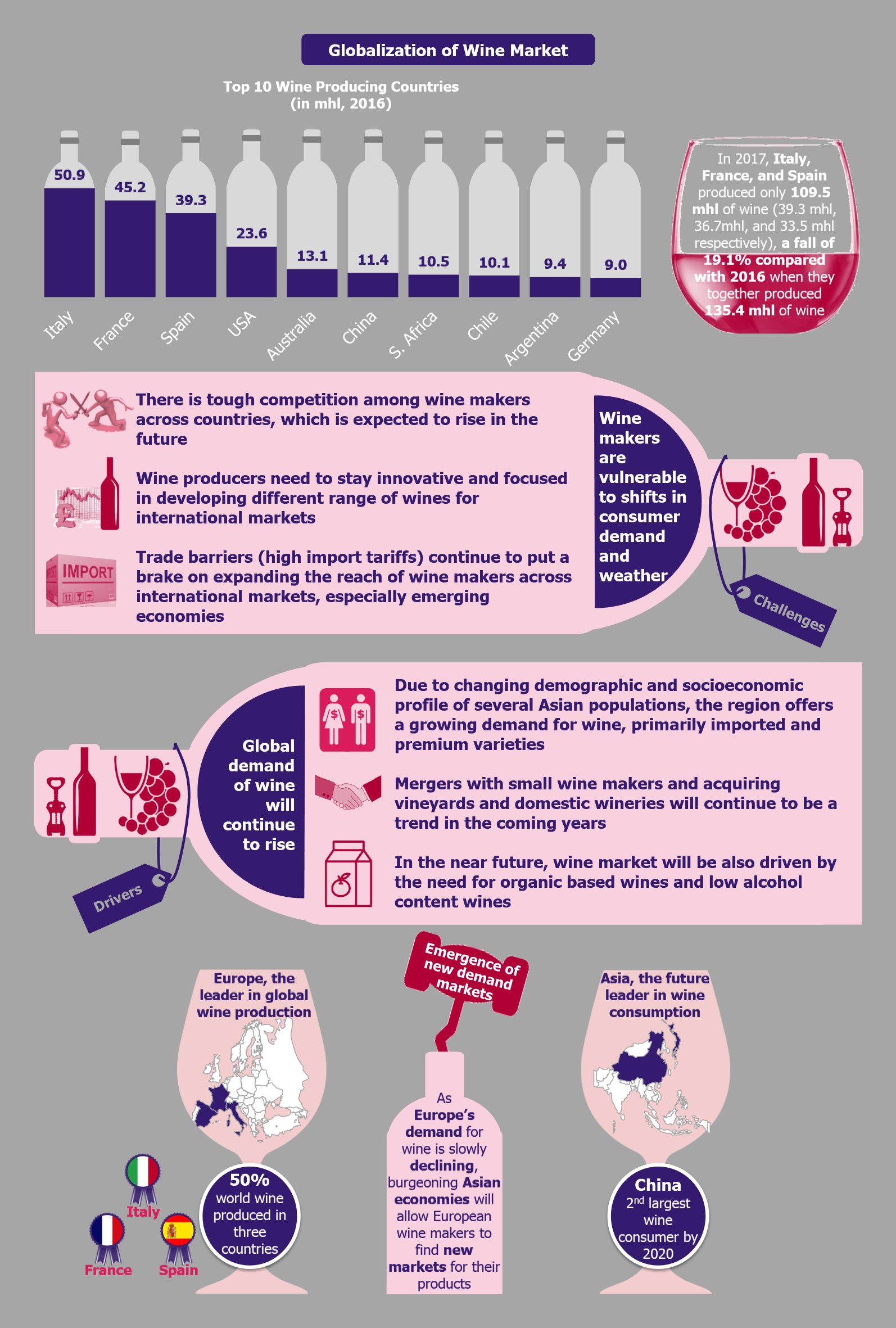 Global Wine Market