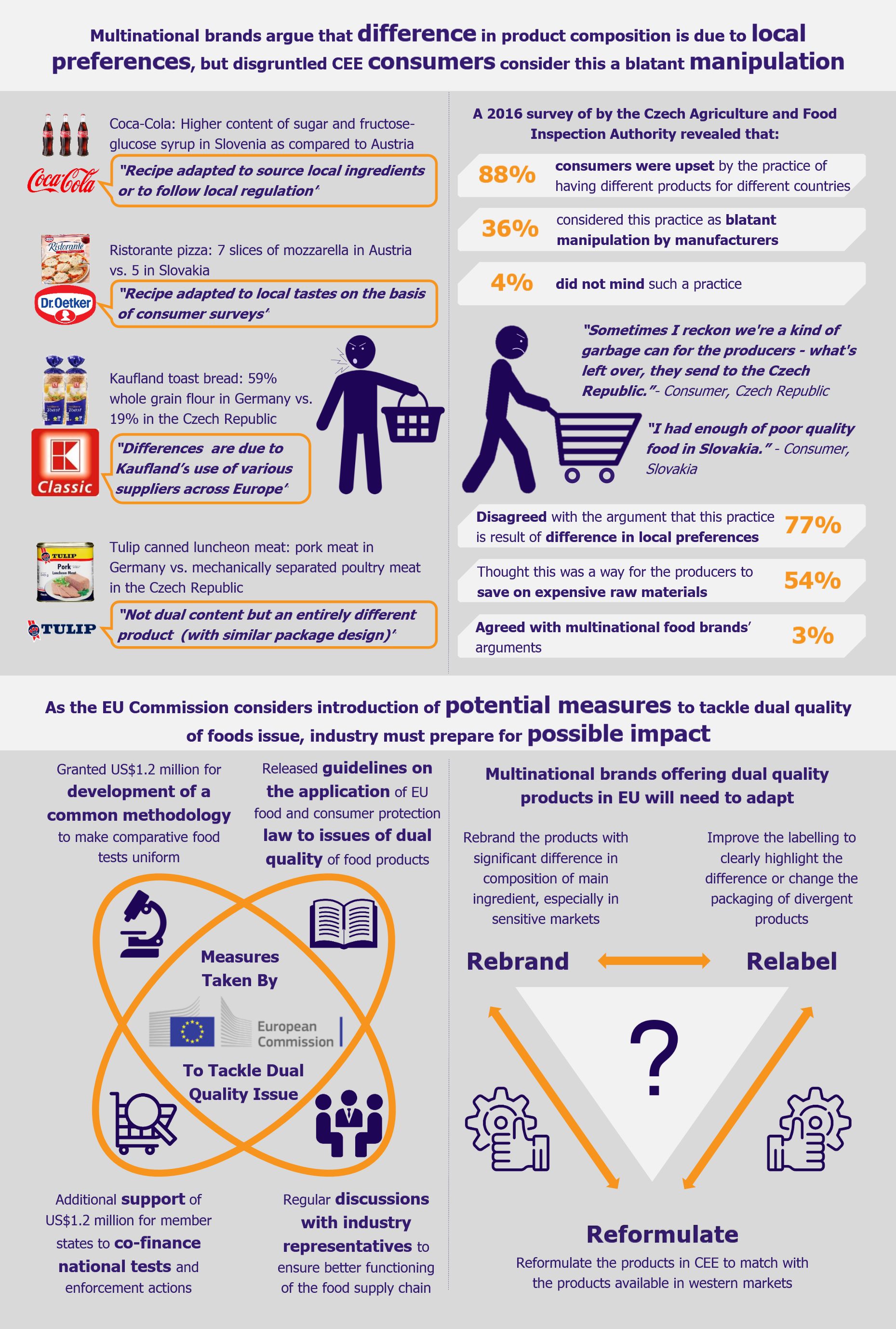 EU-Dual Quality of Food Products