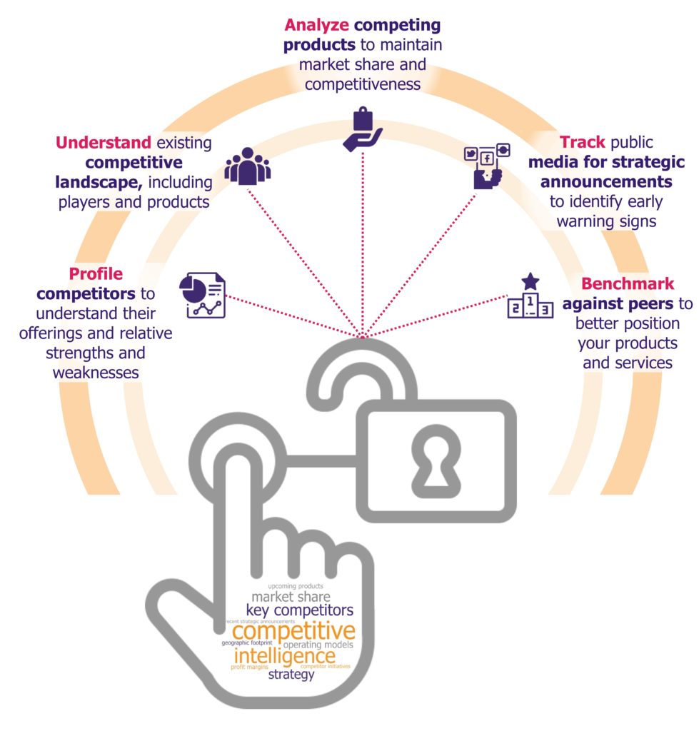 Competitive Intelligence Solutions, SWOT Analysis EOS Intelligence