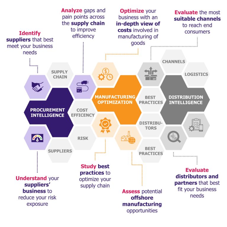 supply chain business intelligence case study