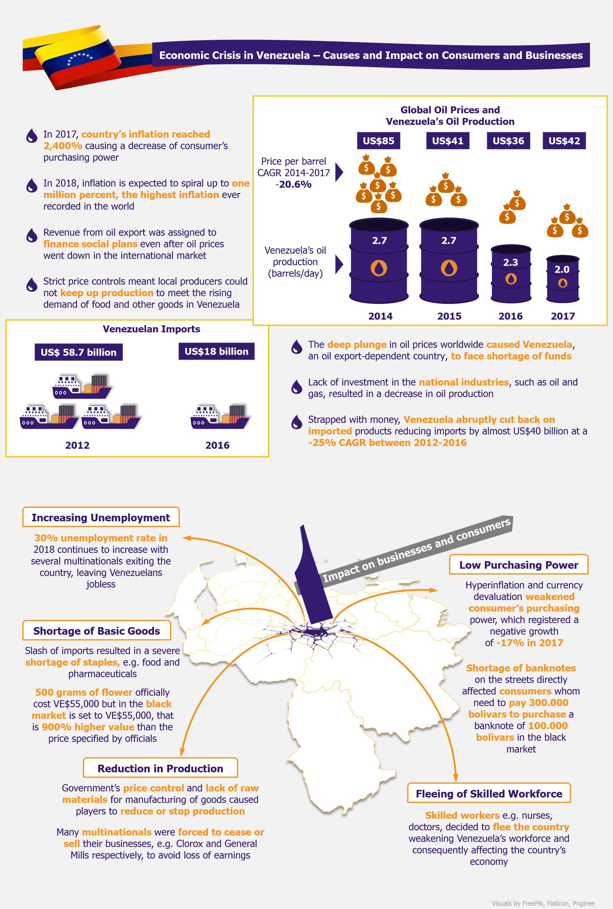 Venezuela - Economic Crisis Strikes Consumers and Companies