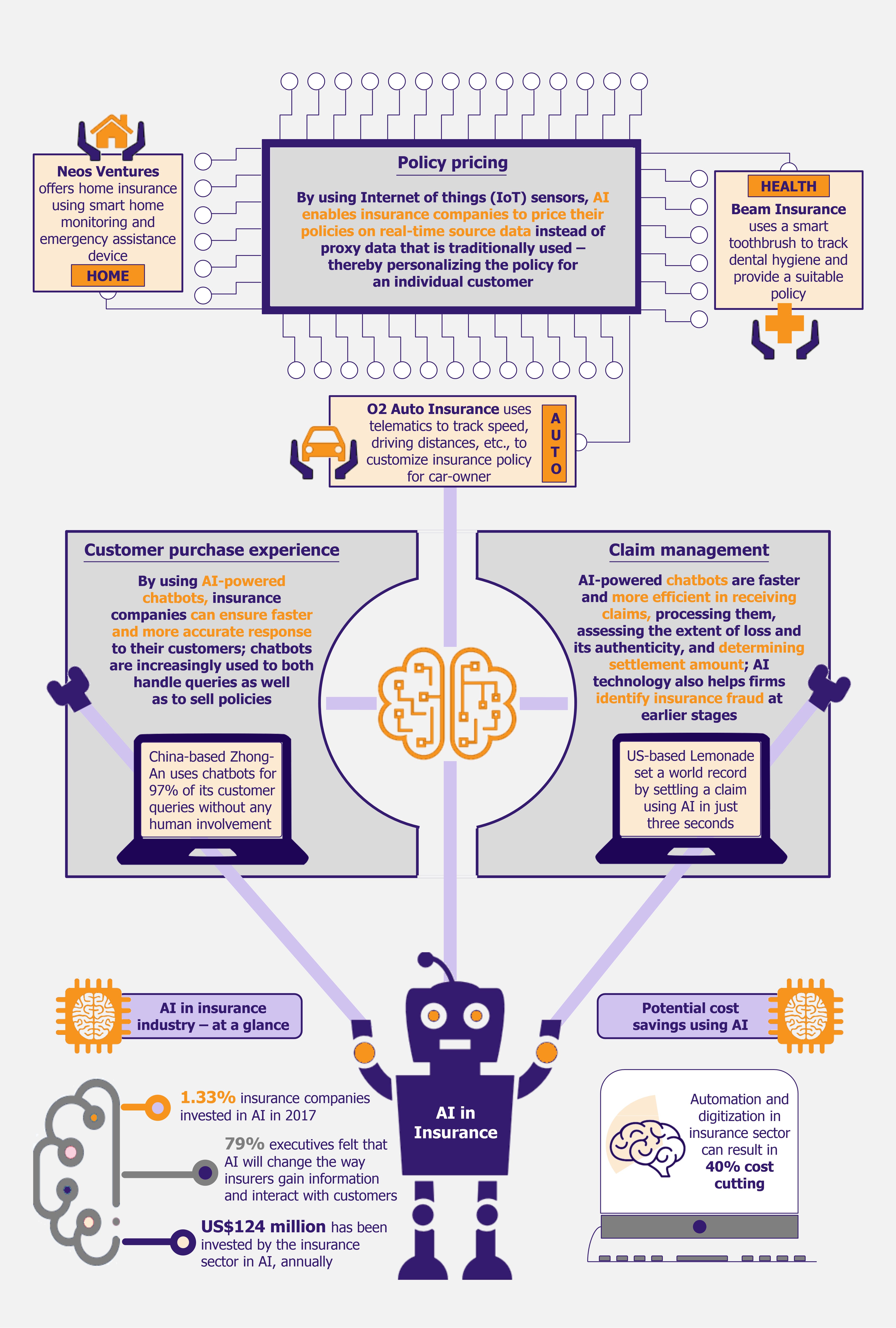 Slowly but Surely – Insurance Realizes AI's Value