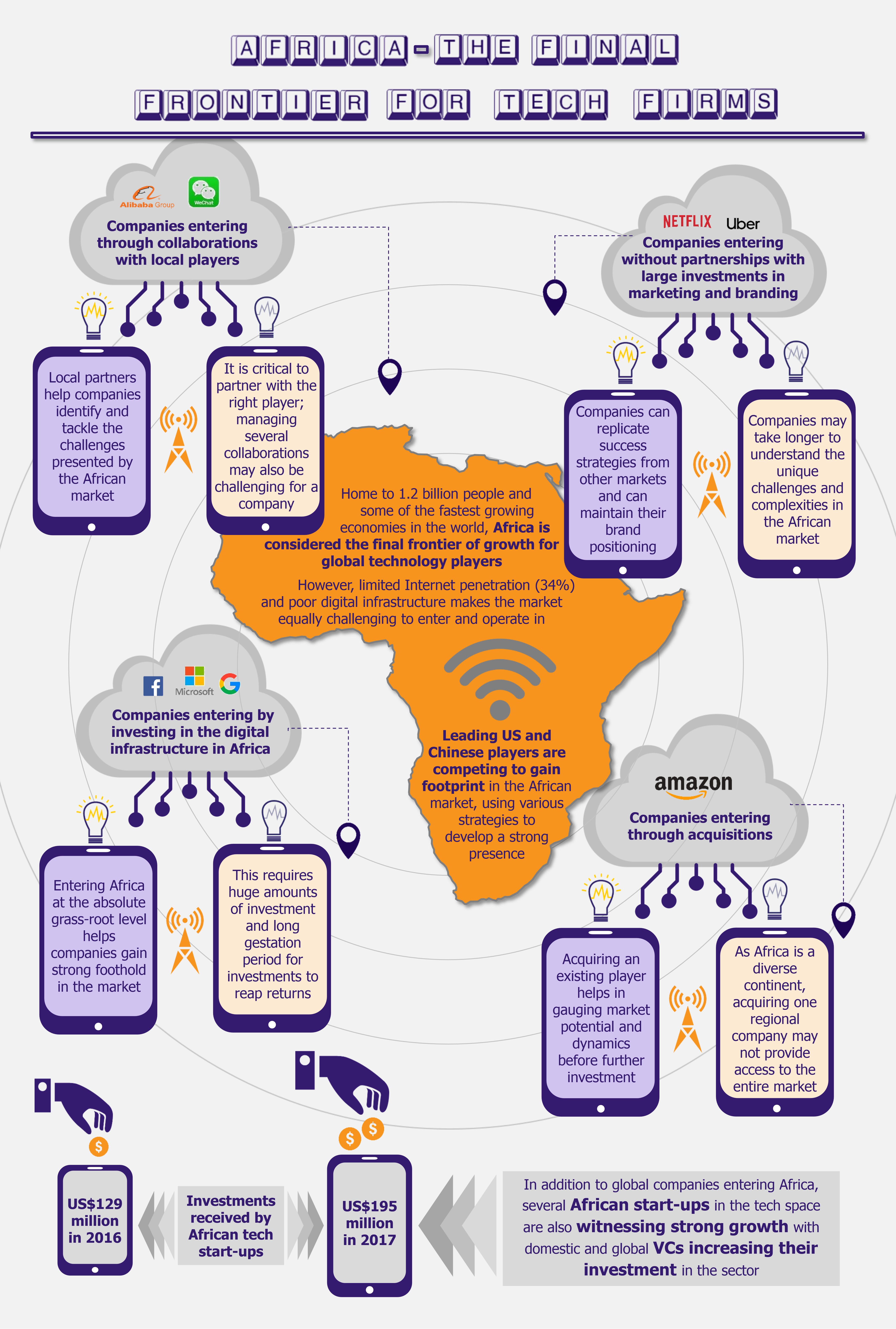 Connecting Africa – Global Technology Firms Gaining a Foothold in the Market