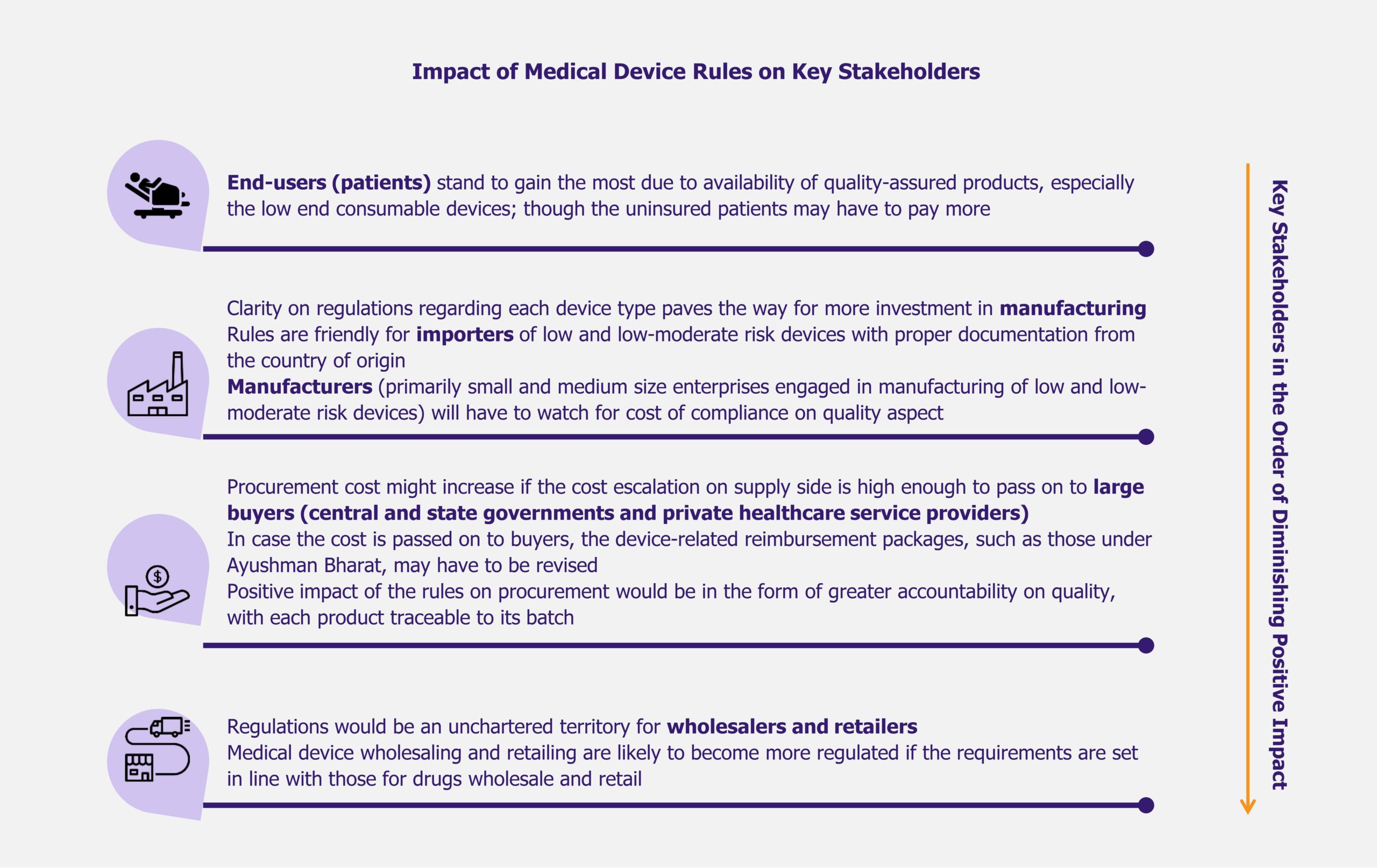 Indian Medical Device Rules - A Step Towards Better Future by EOS Intelligence