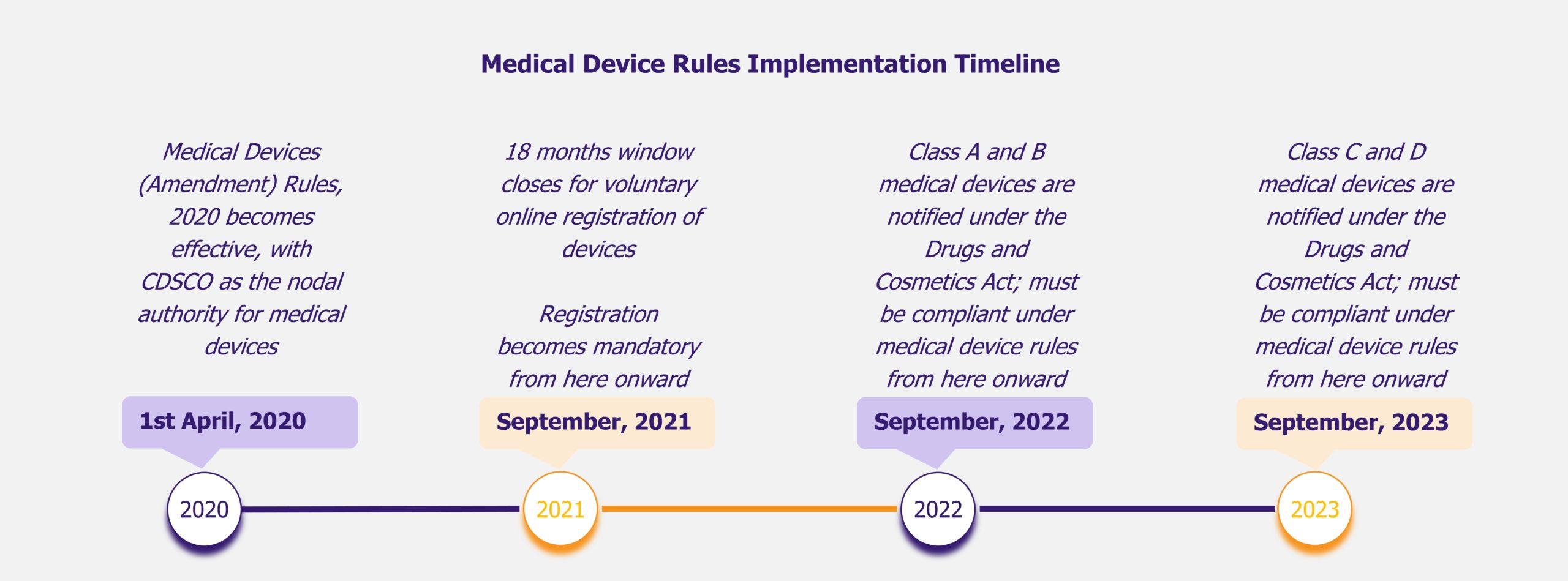 Indian Medical Device Rules - A Step Towards Better Future by EOS Intelligence