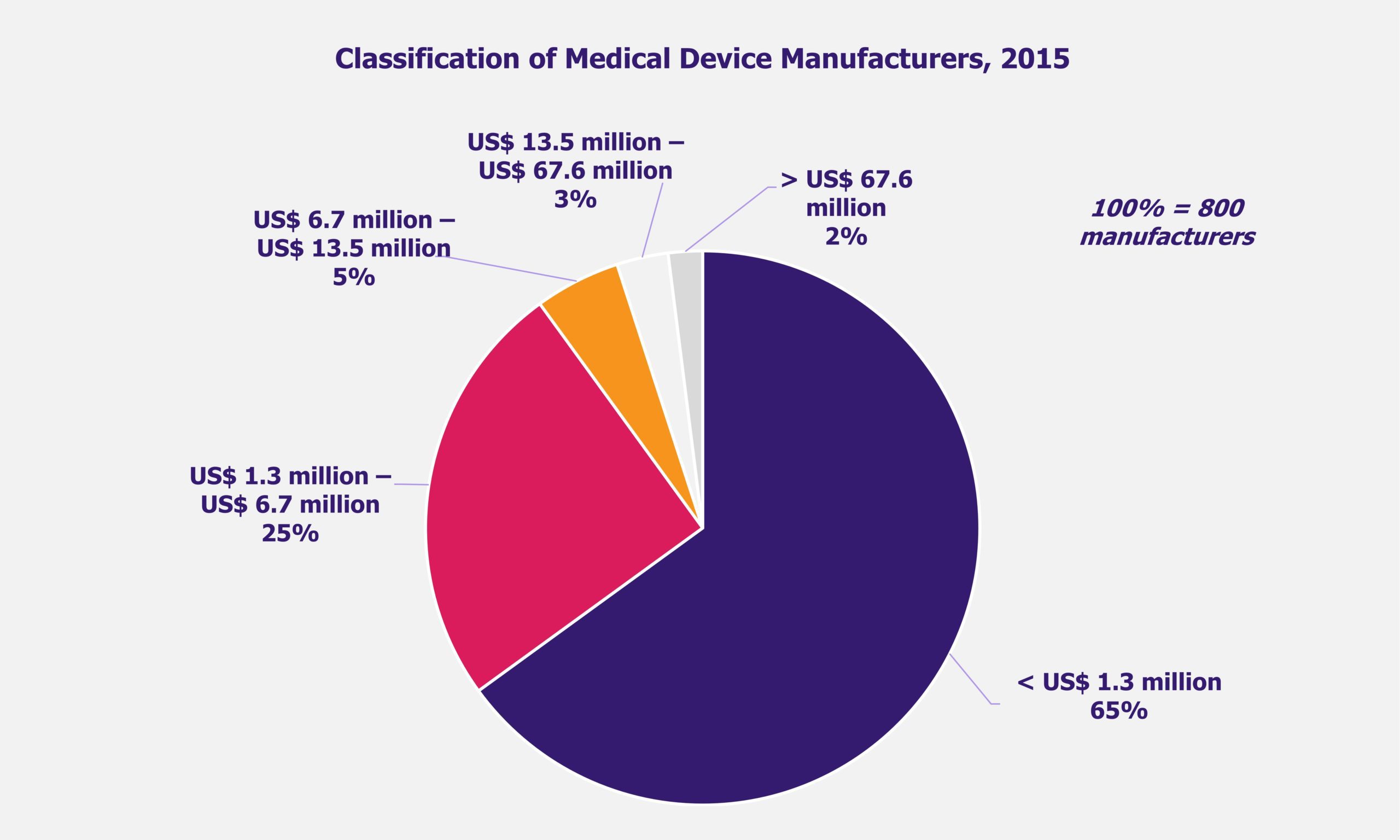 New Medical Device Rules – Prospects among Ordeals for Manufacturers