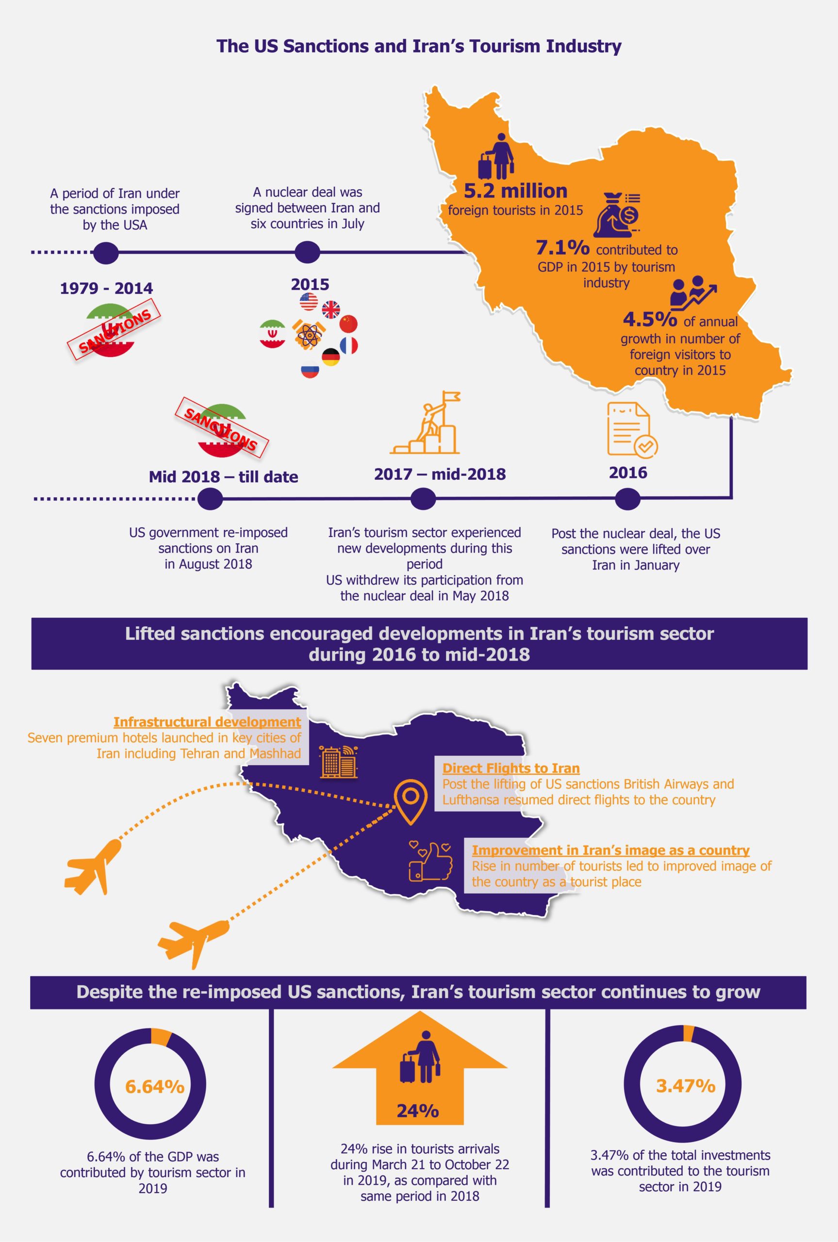 Iran’s Tourism Industry Sprouts despite US Sanctions by EOS Intelligence