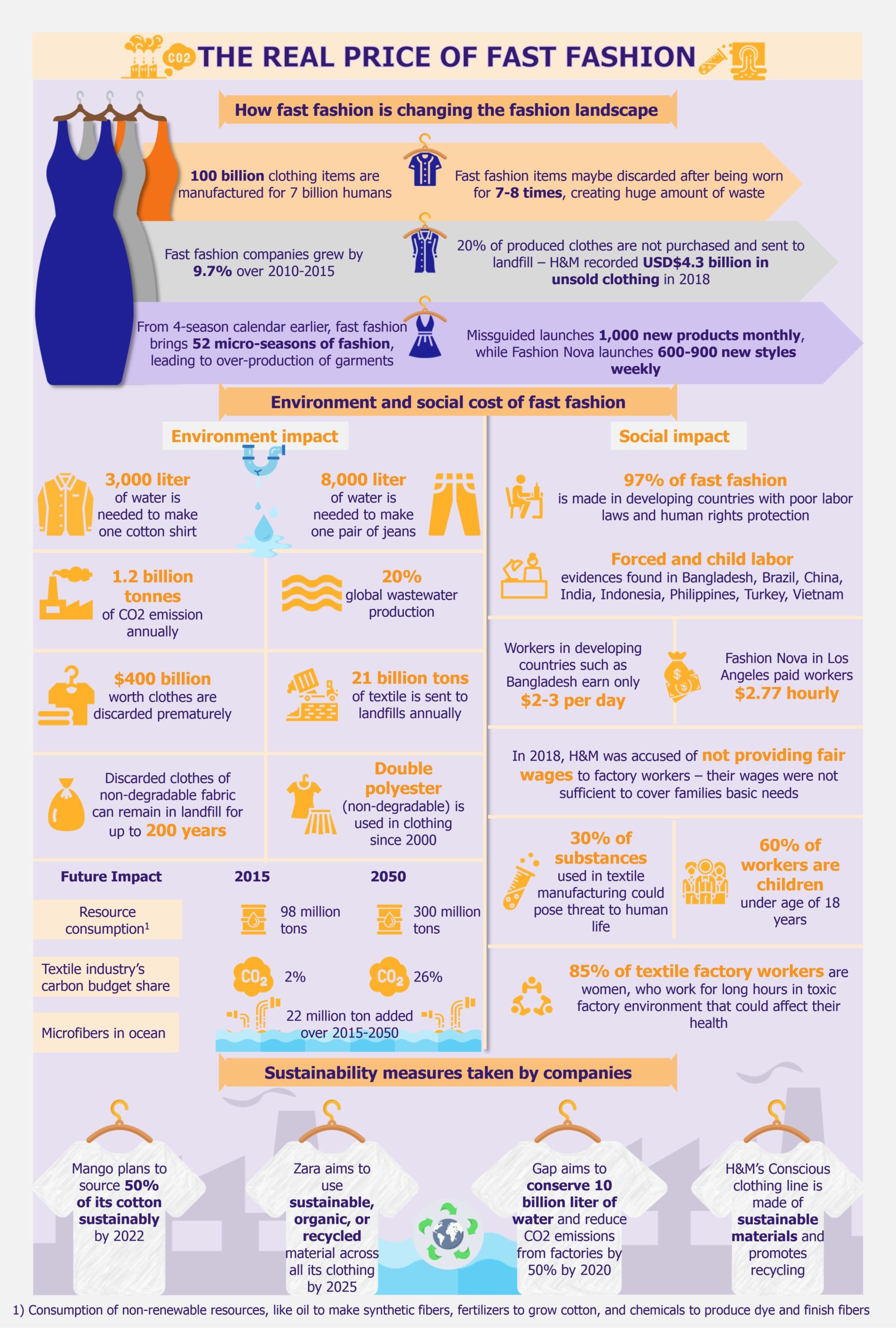Beyond the Low-cost Price Tags – the Real Price of Fast Fashion