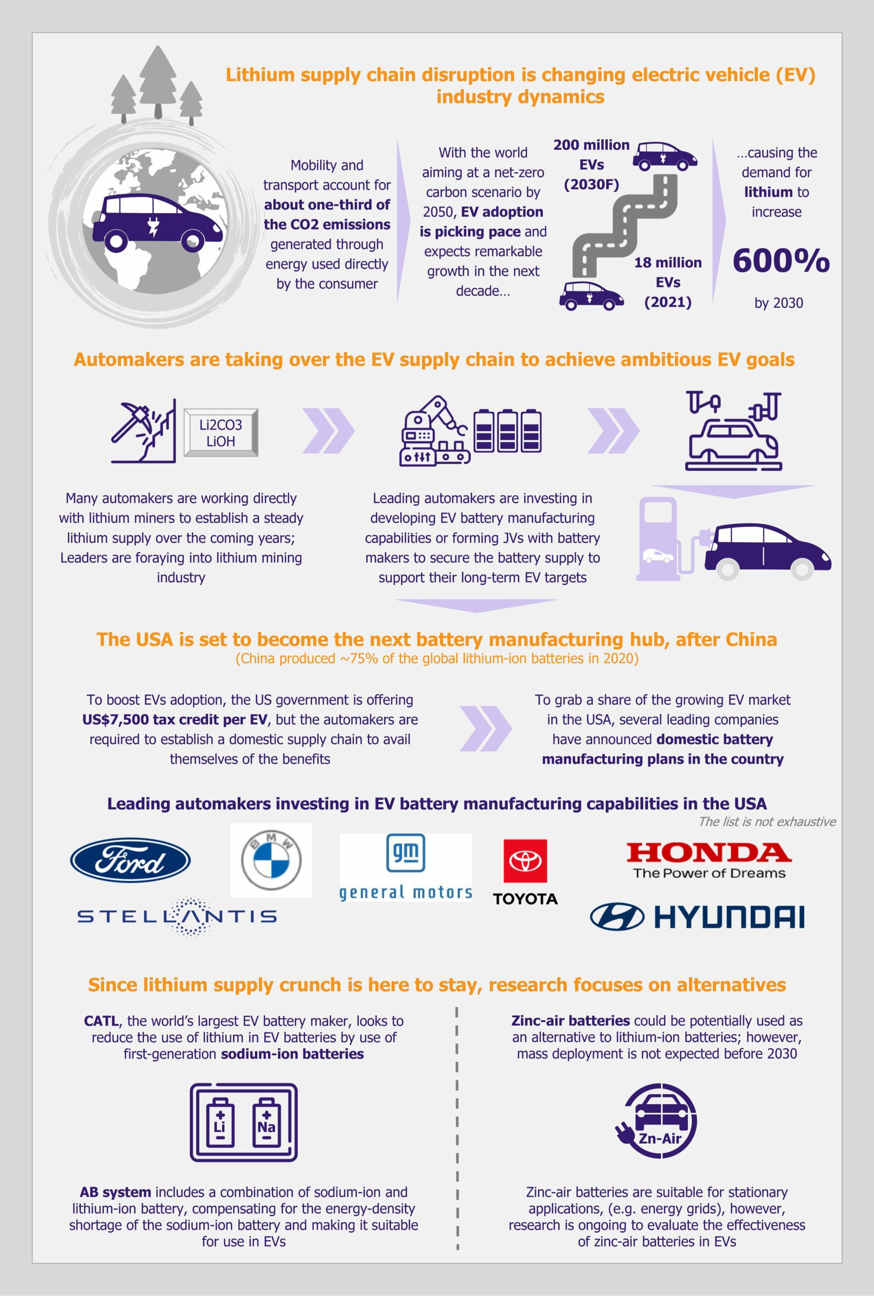 Electric Vehicle Industry Jittery over Looming Lithium Supply Shortage by EOS Intelligence