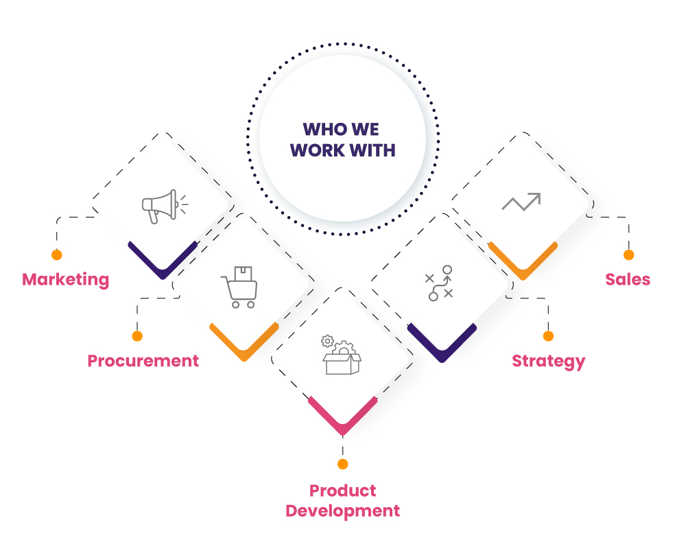 Who We Work With Who We Work With