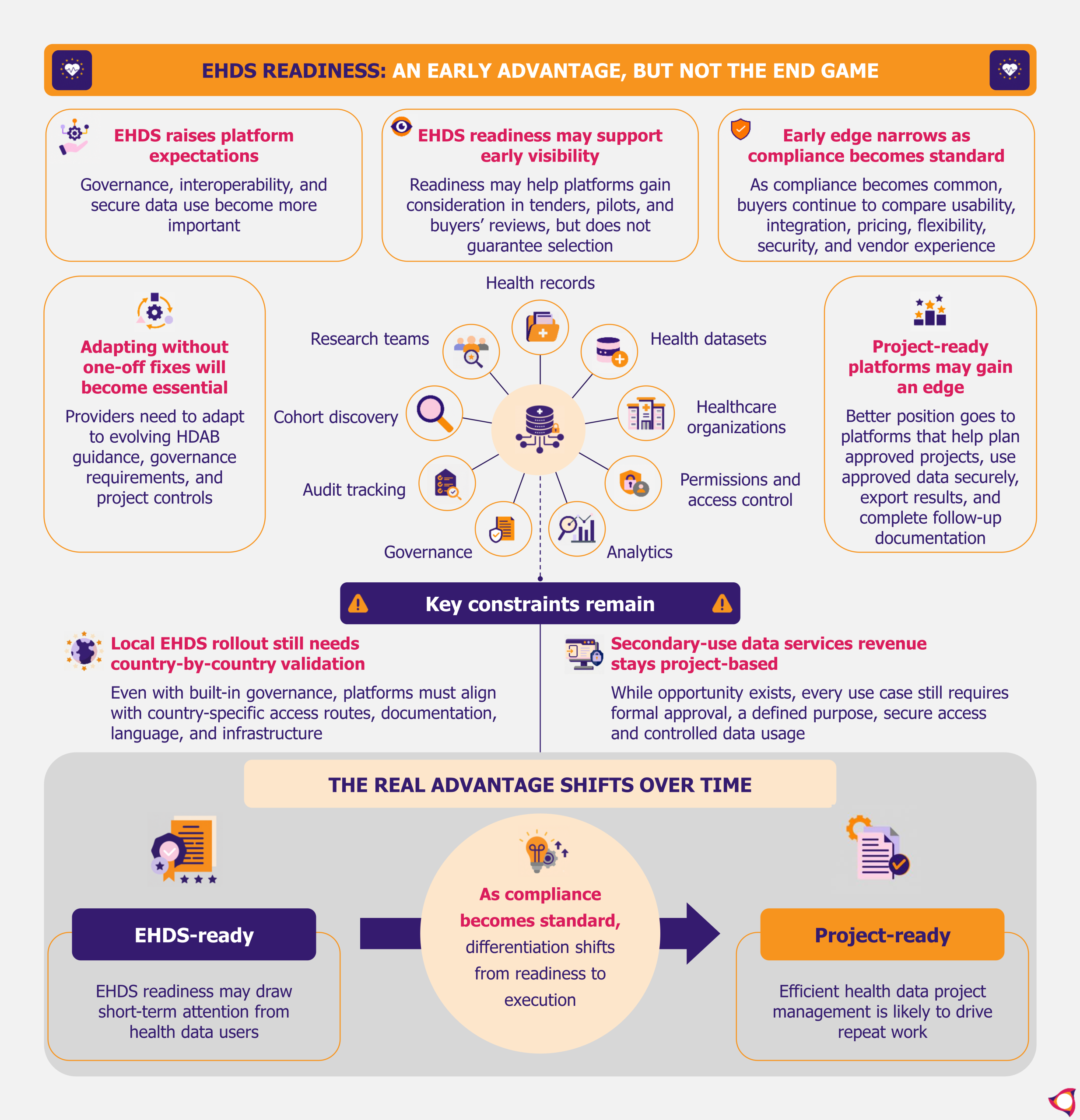 EHDS Readiness Gives Health Data Platforms Only a Short Head Start by EOS Implicium
