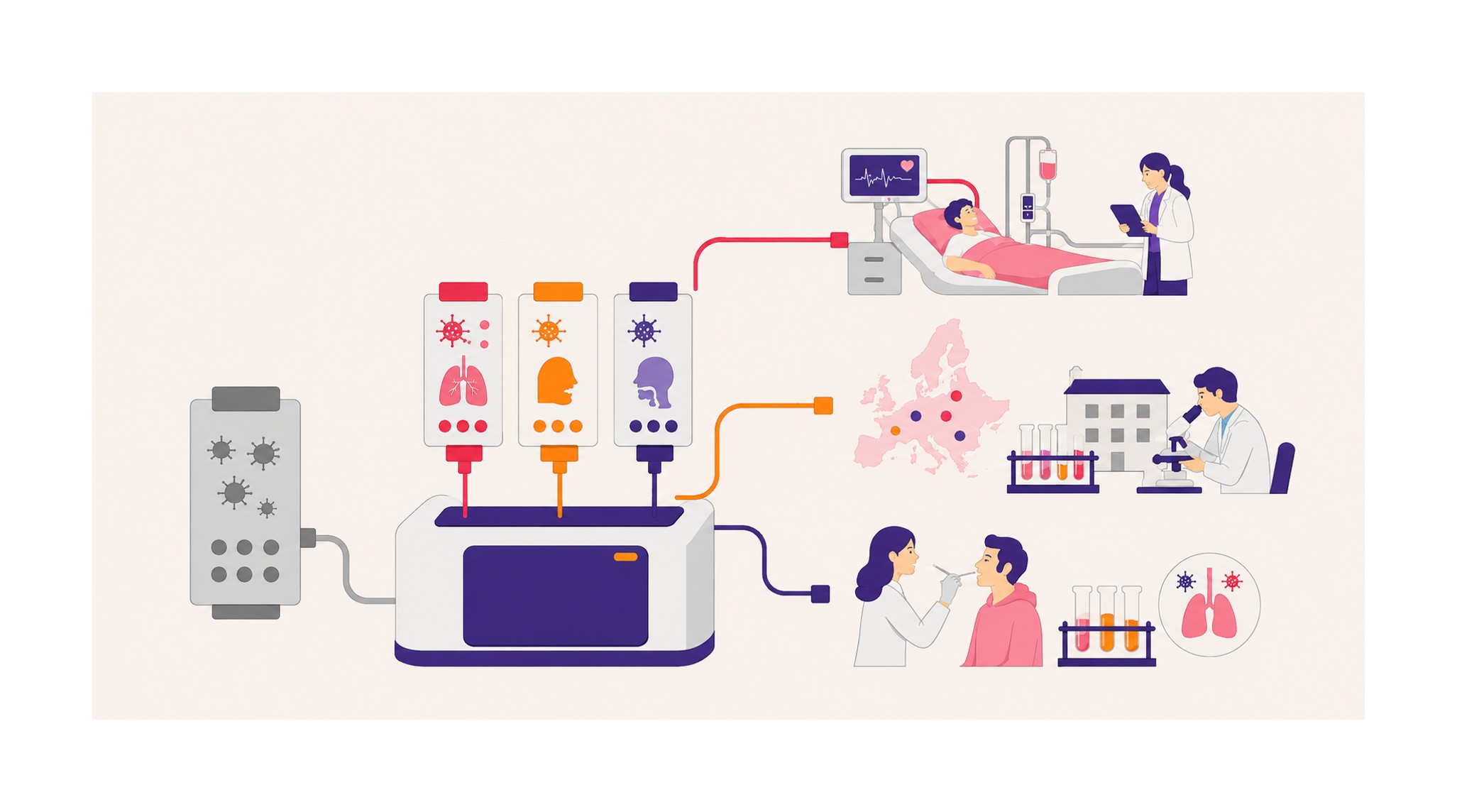 Europe Respiratory PCR Market Favors Modular Panels Over Broad Tests